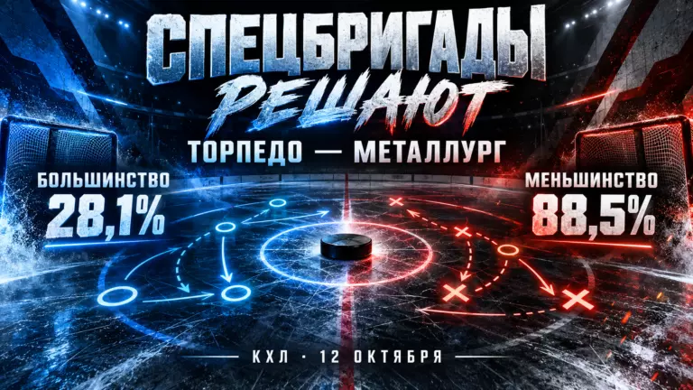 Изображение к новости: 28,1% против 88,5%: «Торпедо» и «Металлург» устроят проверку спецбригад